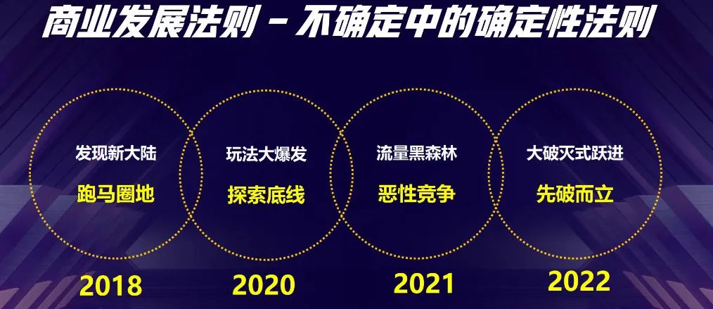 點(diǎn)播未來——抖音元宇宙論！2022年如何破解抖音算法-看懂抖音電商的未來?